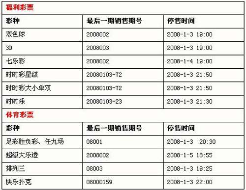 慈善?彩票双色球中奖人 正走向“透明”彩票还要玩“黑箱”？