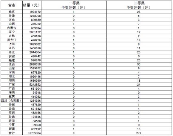 福彩生肖6 1开奖 福彩6 1开奖时间 福利彩票6 1开奖_福彩6 1开奖号码_福