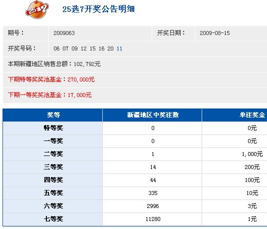 新疆风采电脑福利彩票C735单期出多少