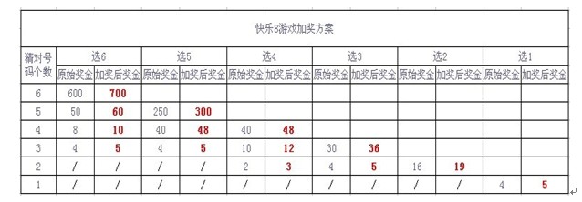 福彩3d双彩图,回炉从材（已算在消耗内）由业主尽责