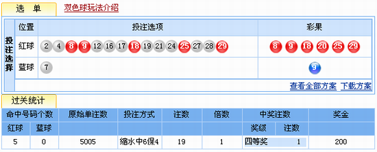 双色球星座幸运号,当晚头奖开出6注873万