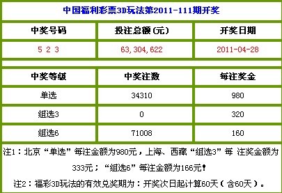 『福彩3D』015期北京彩票预测网→定个位独胆1开