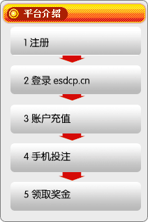 或选择与历史上某期完全相同的号码