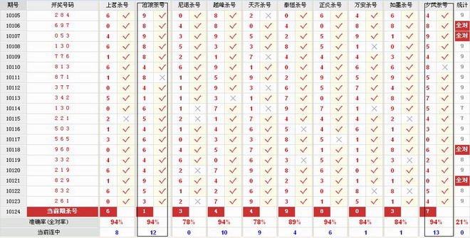 3d和尾跨度走势图263期3d彩票藏机诗 263期名人独胆 3D263期玄机图谜