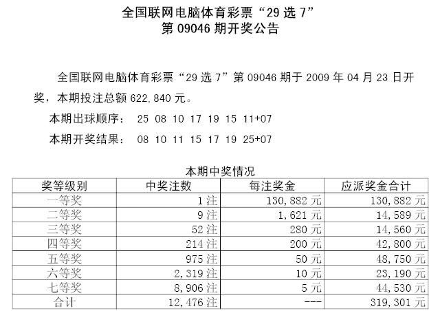 00 下期26 错误分布