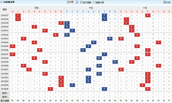 今晚开奖中国福利彩票最新福利彩票中奖号码 双色球期开奖号码