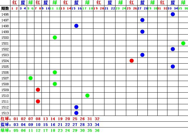 好彩高手论坛6、 你瞭解天氣情況嗎