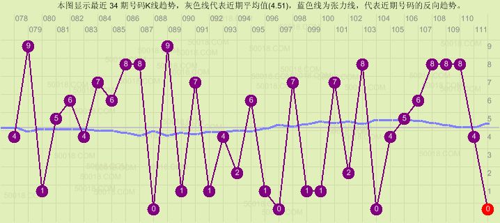 它不是把产业链上每一个环节做到最优