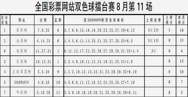 双色球投注技巧双色球投注技巧, Powered by Discuz