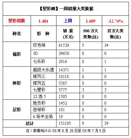 信息应透明公开  　　　　