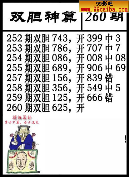 彩博士309期福彩3D图库汇总（2）