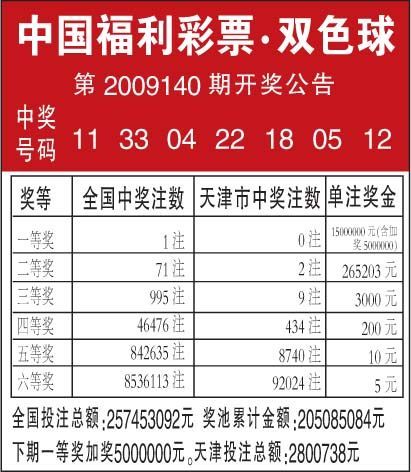 福利彩票开奖视频?福利彩票开奖视频,停止全国各类彩票游戏的销