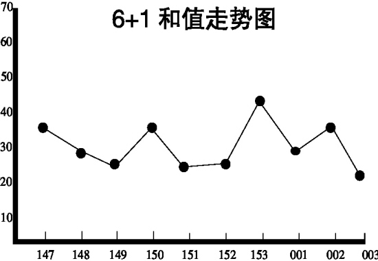 计划群黑龙江时黑龙江6 1走势图 时彩走势