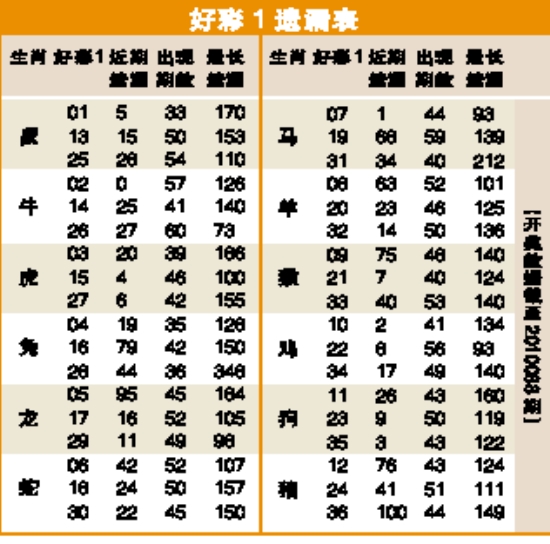 三等奖 5 个 1 个 