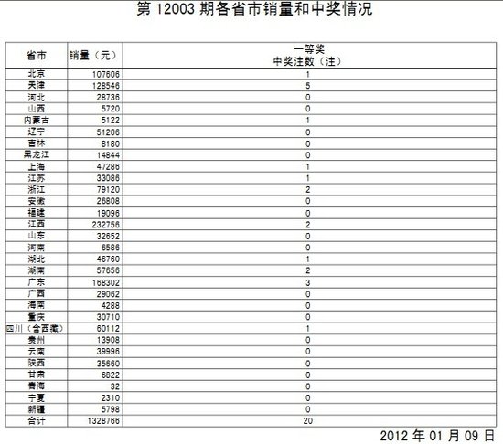 双色球地球毁灭如何逃生