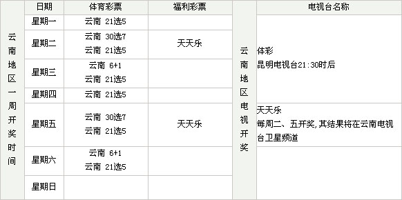 辽宁福彩网双色球,分别被辽宁、浙江、江西、四川和宁夏的