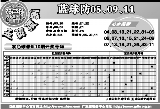 广东好彩1广东省36选7买的时候要选定特别号码吗？