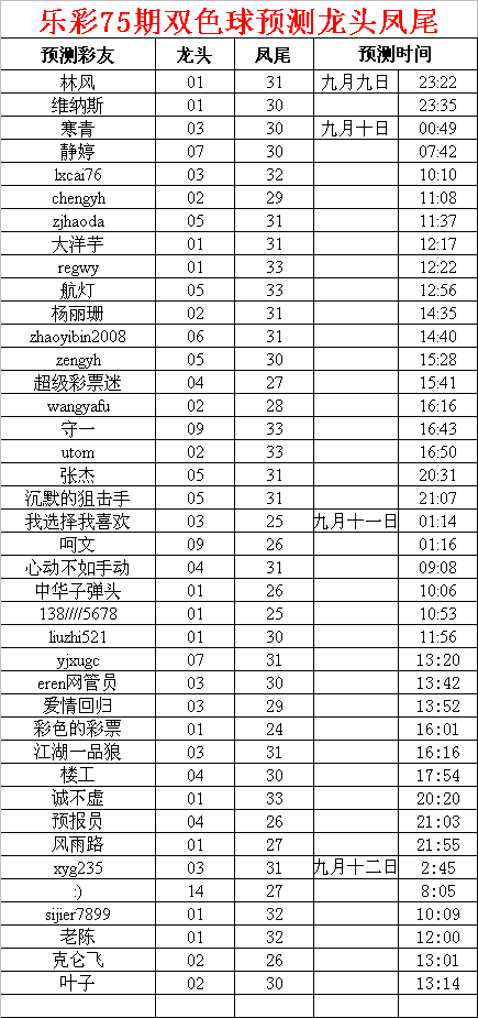 双色球从03年01期到09年30期共855期