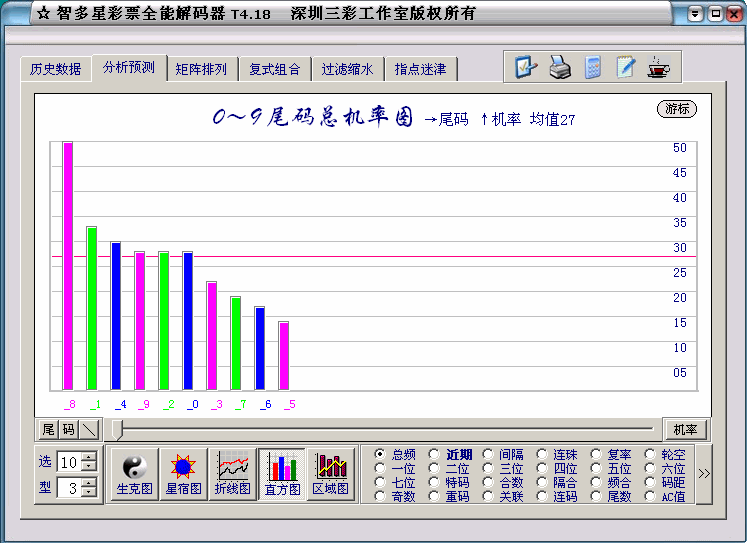 彩票电脑预测