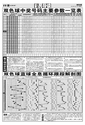 期布衣本色双色球浅析上期3码中蓝