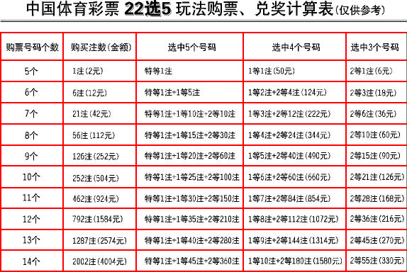 公交车路线乘9路、54路、78路、8