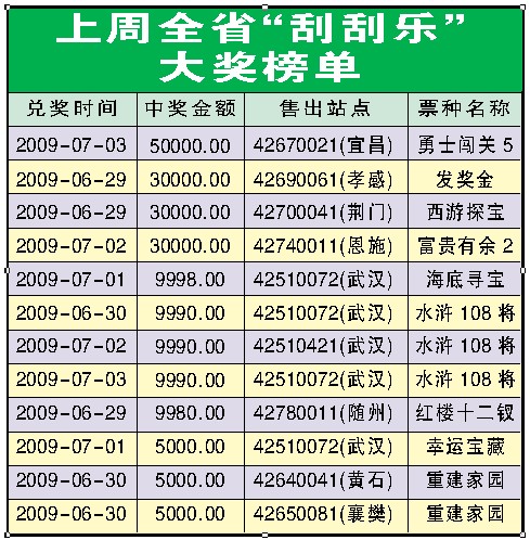 福彩东湖社区 777福彩3d 东湖社区福彩论坛_福彩3d