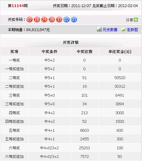 双色球蓝球杀号 12种杀号法锁定双色球蓝号 中奖率骤升至90%以上