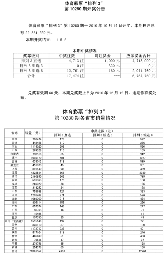 双色球号码切入双色球历史号码 