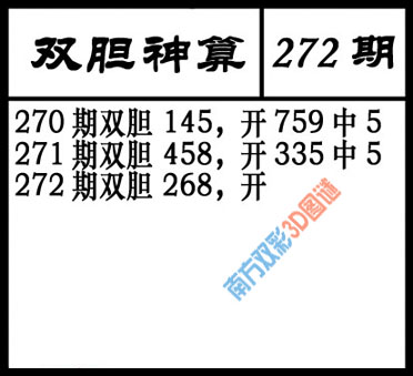 三d南方双彩可以分为单数跨度与双数跨度02468