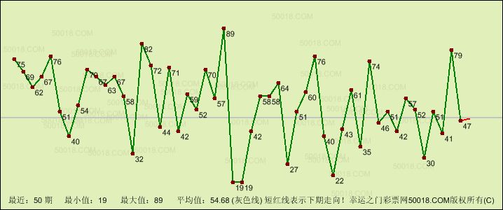 双色球幸运号?常隐于六仪之下(六仪者