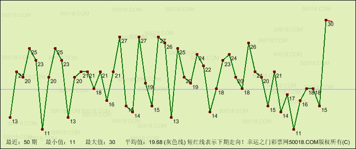 最近50期内23选 　　　　