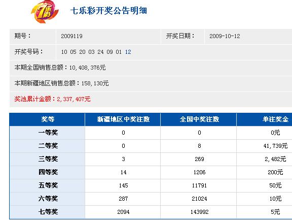 黑龙江省福利彩黑龙江福利彩票网 票●黑龙江省福利彩票网