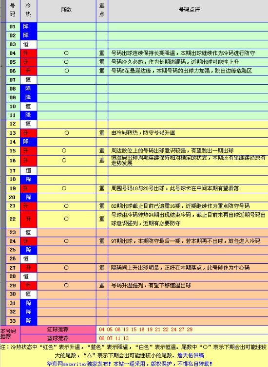 	当某一个尾数开出两个或者两个以上的奖号时