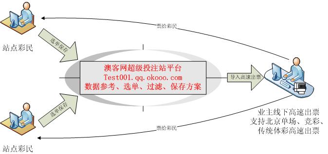 幸运选号大乐透 　　　　