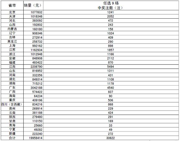  福彩生肖6+1玩法介绍黑龙江福利彩票36选7玩法福彩3