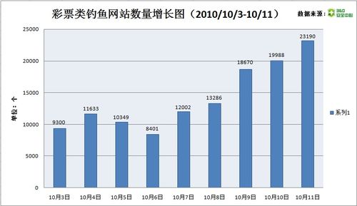 有的时候是自己的幸运号