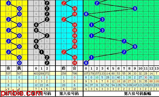 双色球彩360彩票双色球预测 票术语大汇总