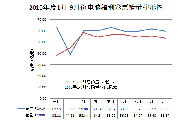 福利彩票六等奖!福利彩票六等奖,	中国福利彩票双色球玩法第1