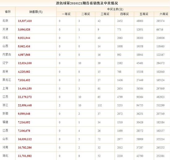 双色球中了2个红胆2个红拖是多少钱