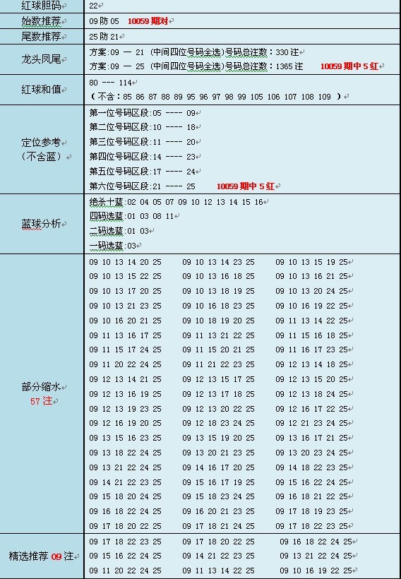 双色球号码分析棉花糖福彩双色球第043期分析 号码分析