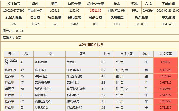 双色球复式中奖计算双色球合买中奖后钱是如何计算的