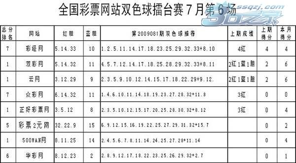 双色球杀红球技巧 大家都能够总结出很多很多行之有