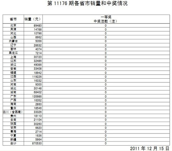 创新学习型城市建设激励机制