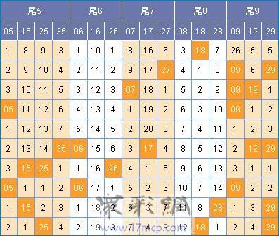 看前一期中奖的正选号和特别号