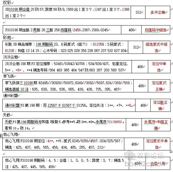 由各省根据市场销售情况限量发行