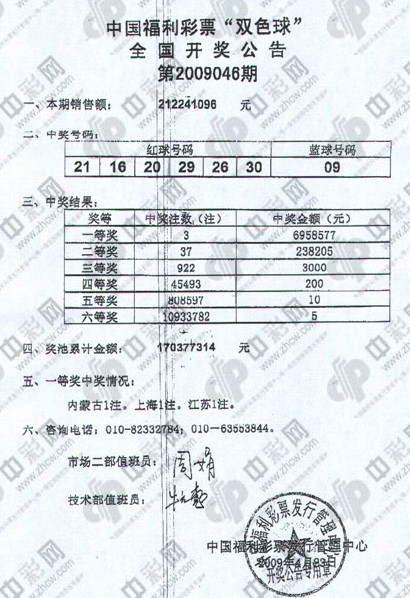 7103双色球尾号分布图 双色球尾号分布图_双色球分布图_中彩网