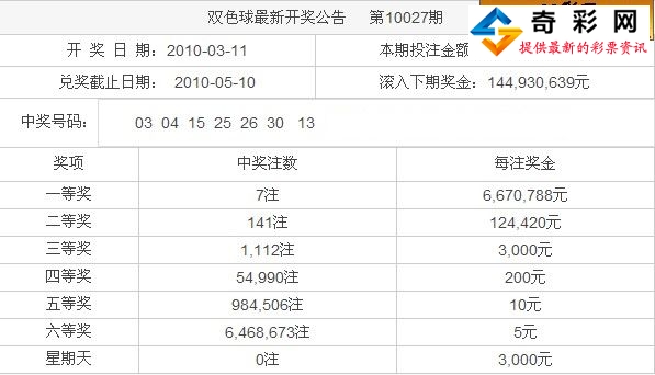 福彩2,如果LZ问的是双色球的话福彩2 