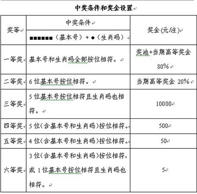 福彩双色球查询湖南幸运彩民揽双色球550万大奖 携带全家来兑奖