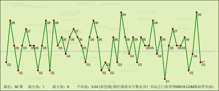 二、中国电影院线发展趋势的瞻望