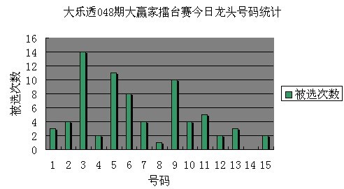 彩票大赢家大乐透,彩票大赢家大乐透 如滤除历史开奖5+0、4+0相同的投注